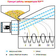 Пiдготовка семян